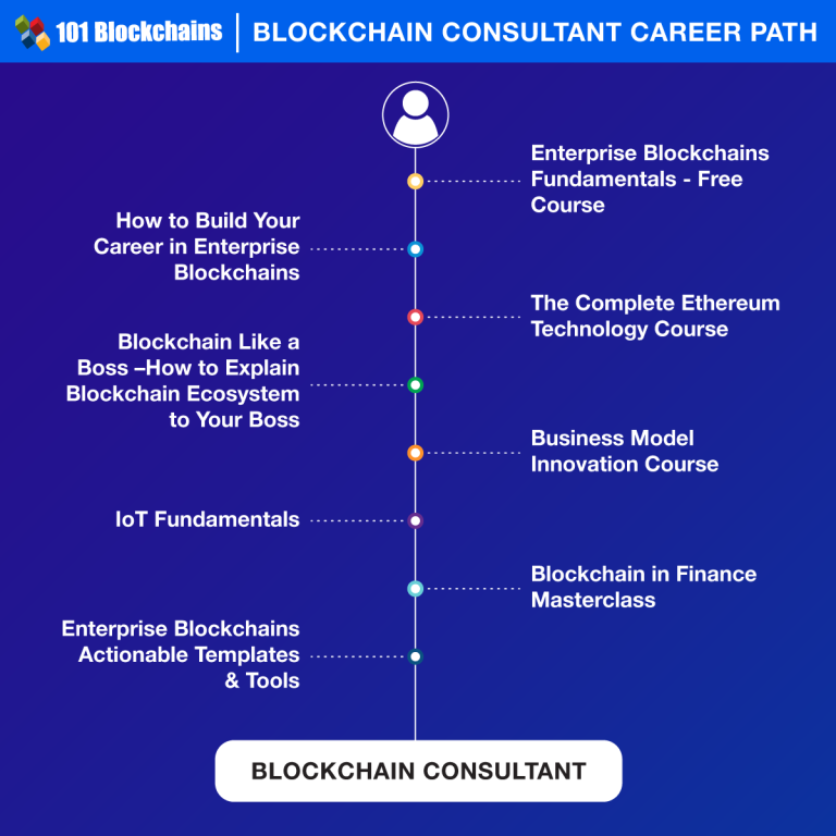 Top Skills Required to Become a Blockchain Consultant - Council