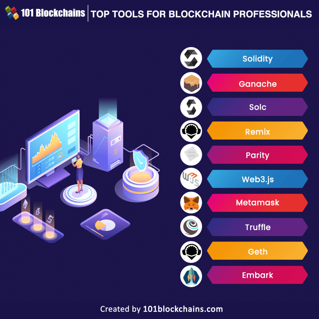 10 Best Blockchain Tools You Should Know Council 0930