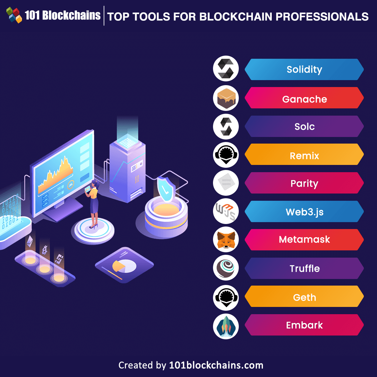 Top Tools for Blockchain Professionals