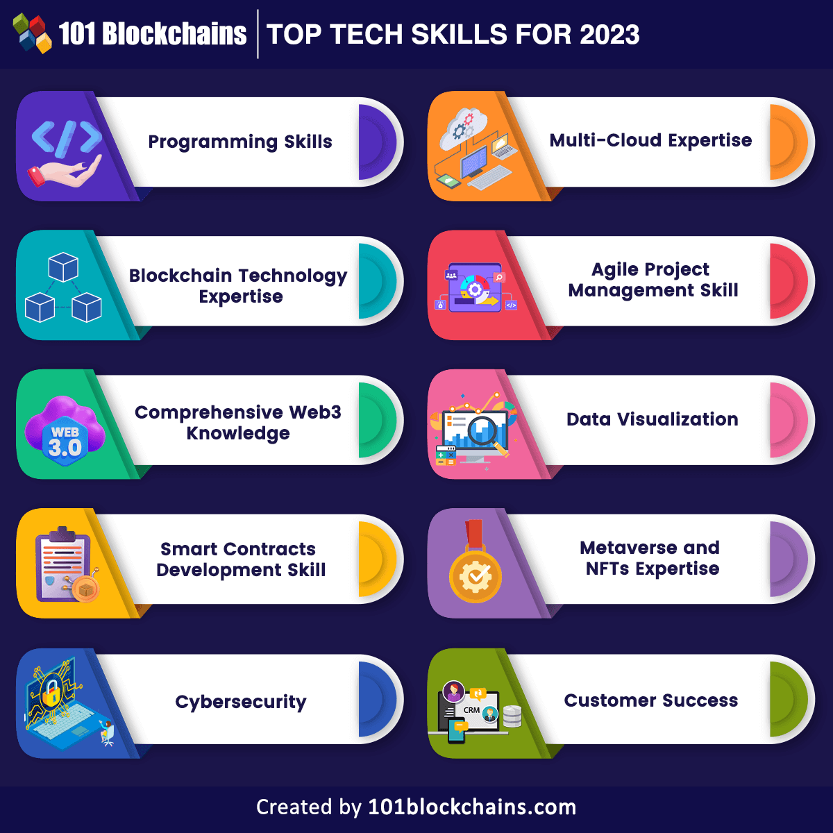 Top Tech Skills for 2023