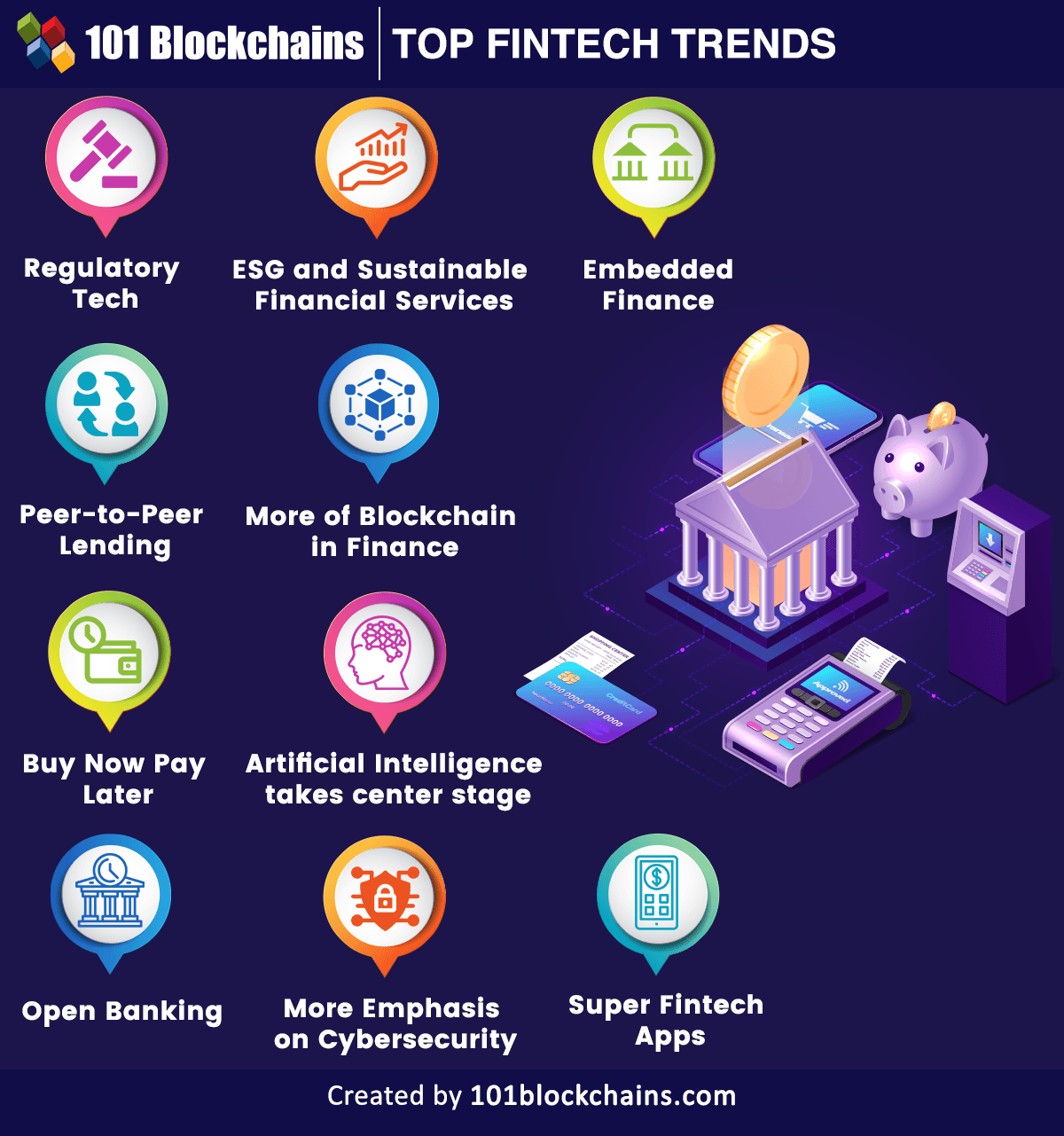 10 FinTech Trends To Watch In 2023 Council